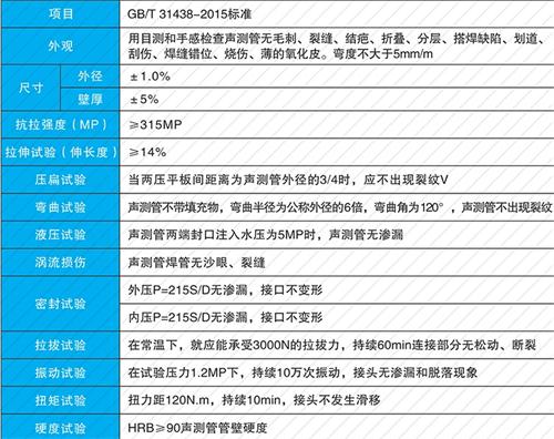 肃宁套筒式声测管供应性能特点